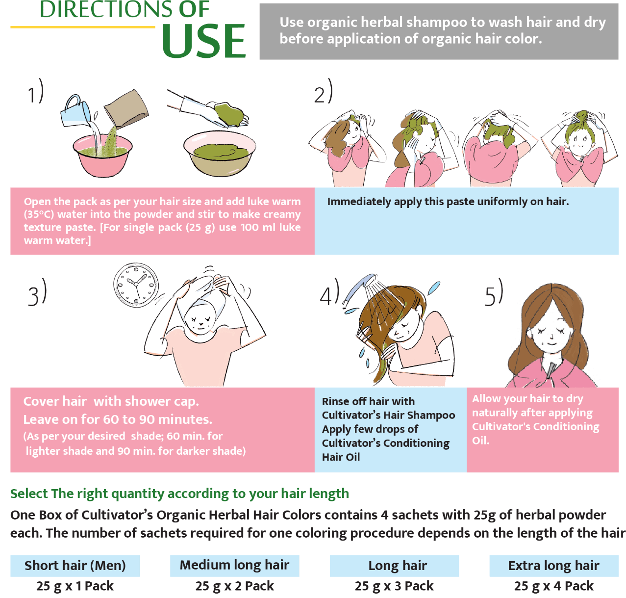 How to Use Hair Colors Steps