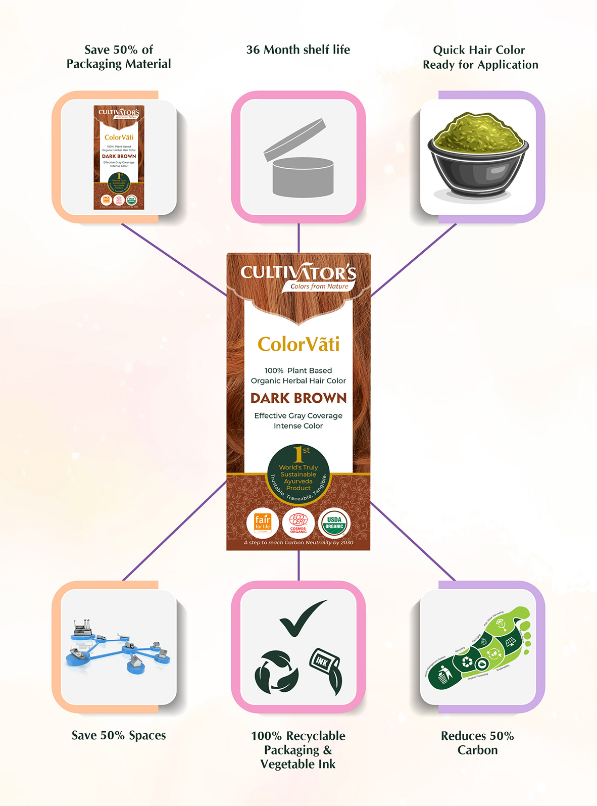 Cultivator Hair Color Vati Tablet Banner_low